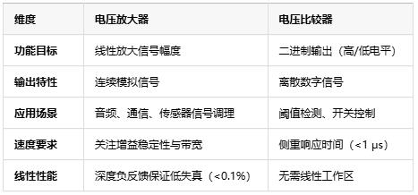 電壓放大器：定義、原理與技術應用全景解析