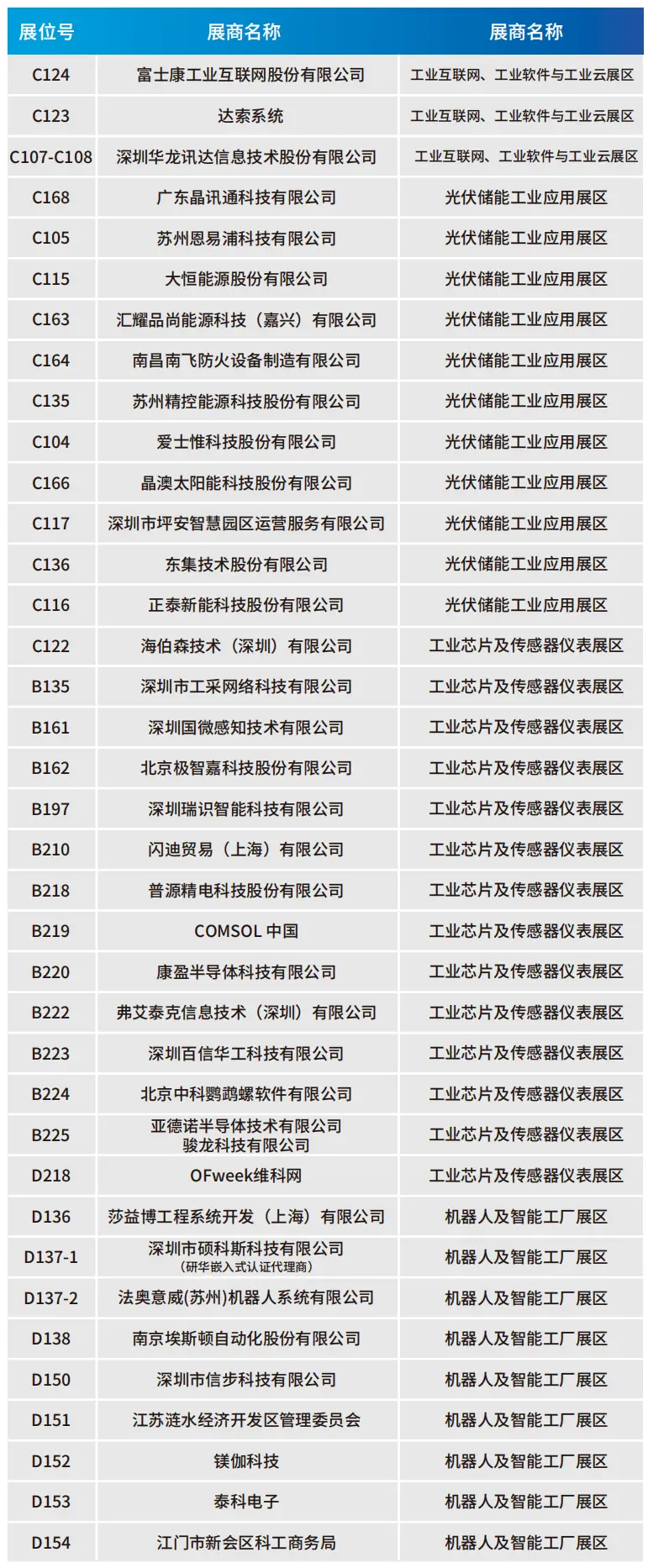 2025深圳智能工業展倒計時：華為、大族、富士康等名企齊聚（附超全參觀攻略）