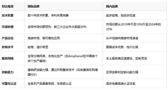 跨越光纖的最后一厘米:光纖連接器技術深度剖析 跨越光纖的最后一厘米:光纖連接器技術深度剖析