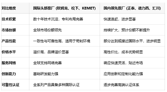 不再糾結選型！五大關鍵參數鎖定最佳信號繼電器