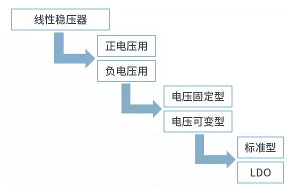 【干貨】帶你解鎖AC／DC、DC／DC轉換器