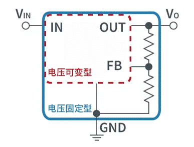 【干貨】帶你解鎖AC／DC、DC／DC轉換器