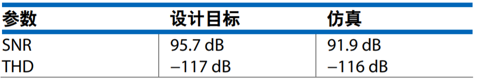 真雙極性輸入、全差分輸出ADC驅動器設計