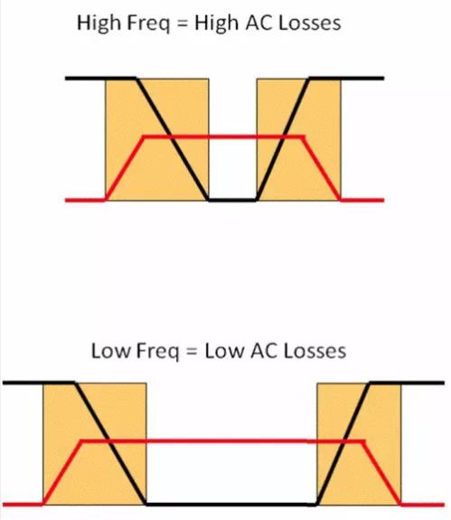 如何選擇電源系統開關控制器的 MOSFET？