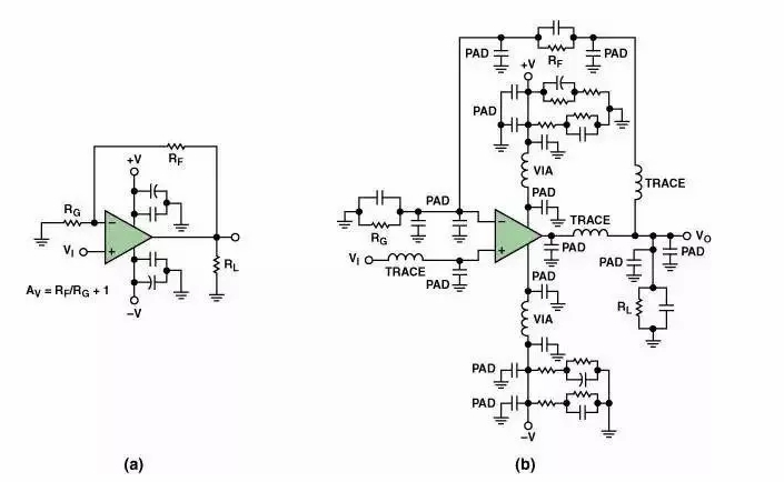 高速電路PCB布線需要注意哪些問題？