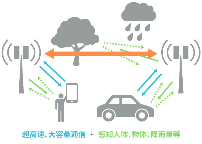 具備“通信+傳感”性能，B5G/6G時代，太赫茲波備受期待！