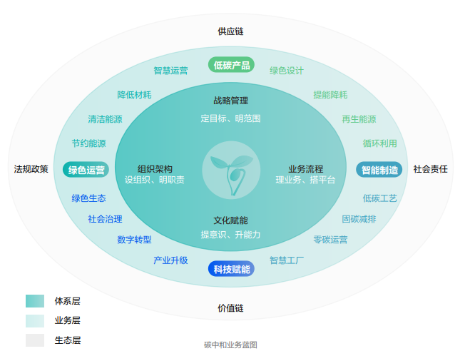 ?？低暟l布2022年ESG報告：科技為善，助力可持續的美好未來