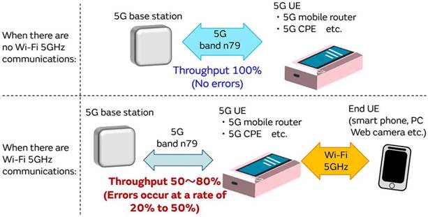 5G通信環境中，解決Wi－Fi電波干擾，做到“對癥下藥”是關鍵！