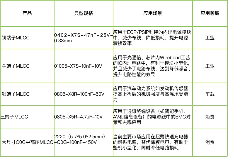 宇陽科技董事長周春華：篤行不怠，雖遠必至，專注國產MLCC高端化