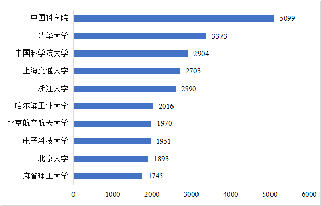 CITE2024開展倒計時  等你來看大模型、芯片、機器人、智能駕駛……