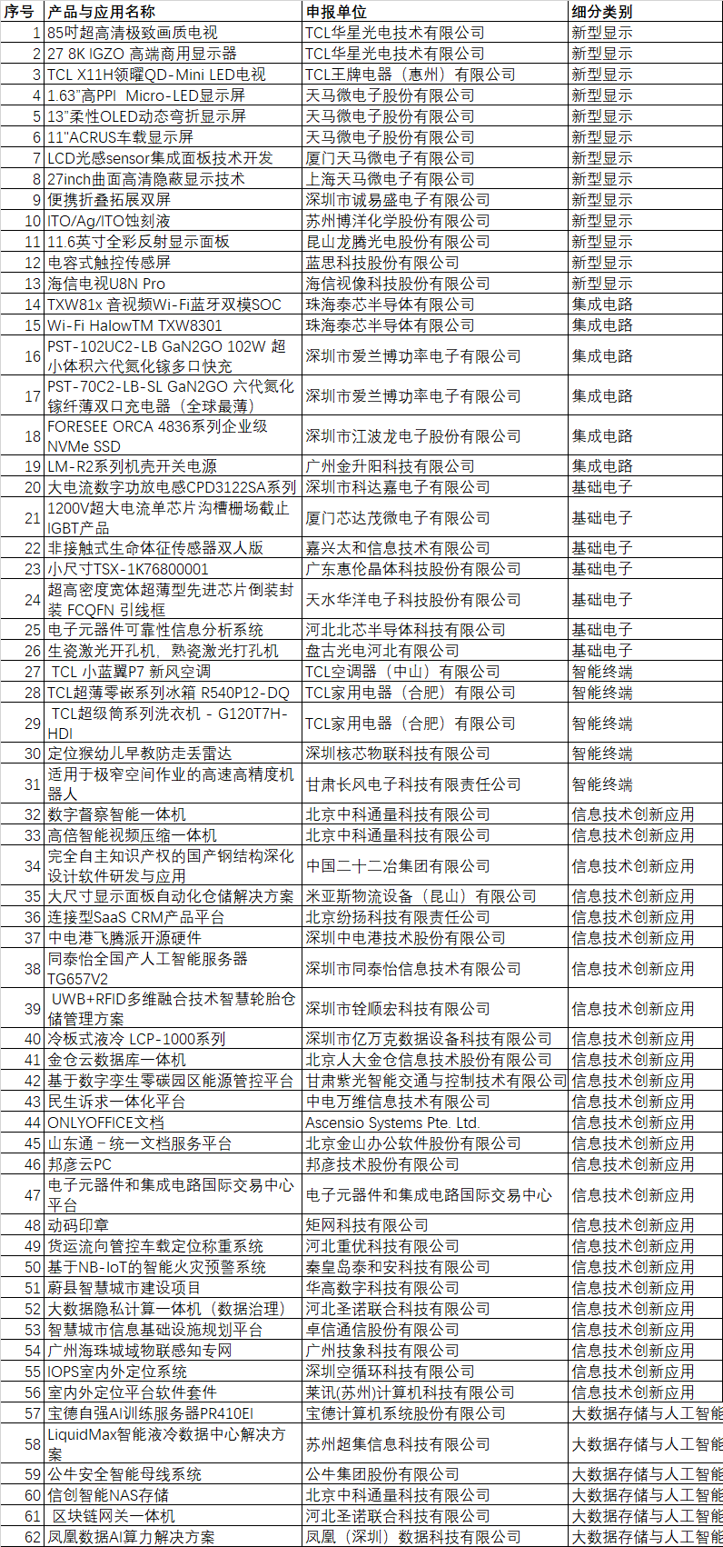 CITE2024創新金獎&創新獎獲獎名單公布！