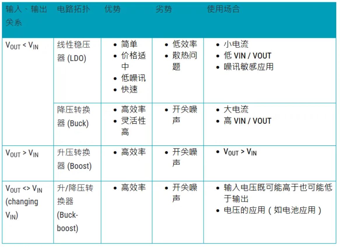 電源管理設計指南：架構，IC選用標準