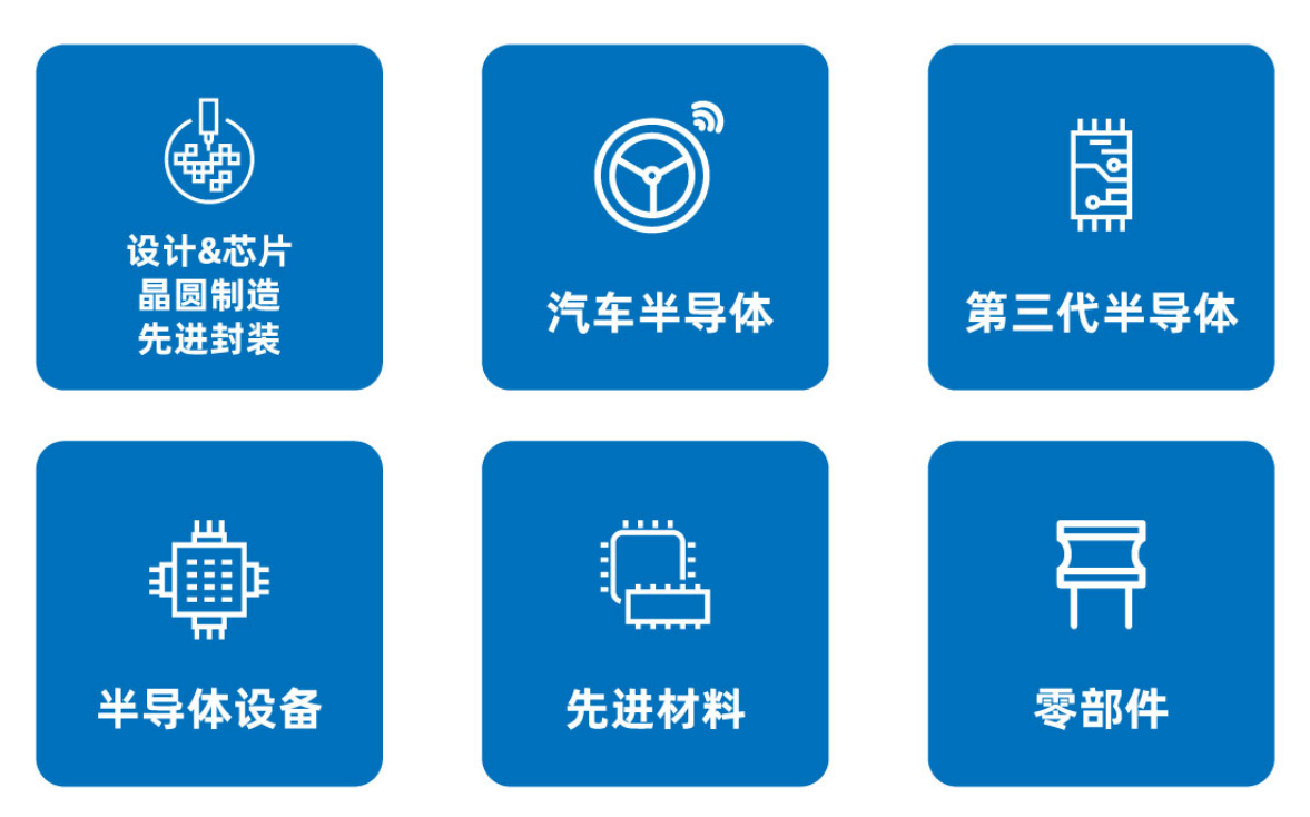 SEMI-e 第六屆深圳國際半導體展，華為 華天 長電 上海華力等頭部企業6月齊聚