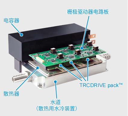 超高功率密度SiC模塊，助力電動車主逆變器小型化