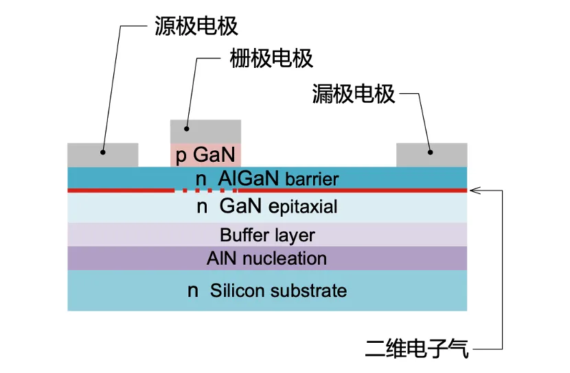 如何在設計中輕松搭載GaN器件？答案內詳~~