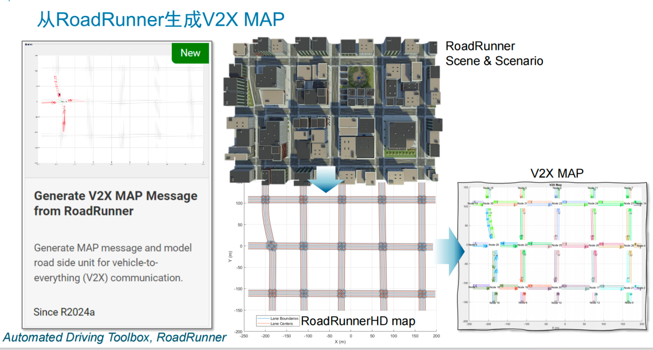 V2X 技術提速，鋪平高階自動駕駛發展之路