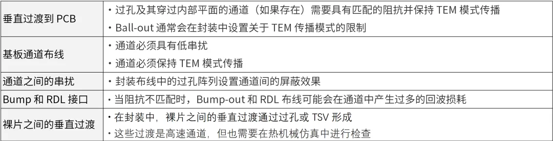 芯片封裝需要進行哪些仿真？