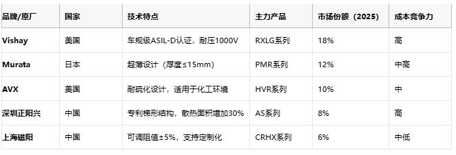 鋁殼電阻技術解析：原理、優勢與產業生態全景