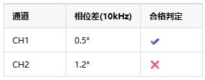 如何選擇正確的工業自動化應用的儀表放大器？