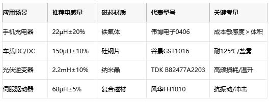 國產替代加速！工字型電感頭部原廠性能成本終極對決