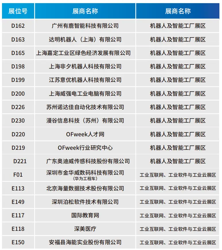 2025深圳智能工業展倒計時：華為、大族、富士康等名企齊聚（附超全參觀攻略）