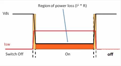 如何選擇電源系統開關控制器的 MOSFET？