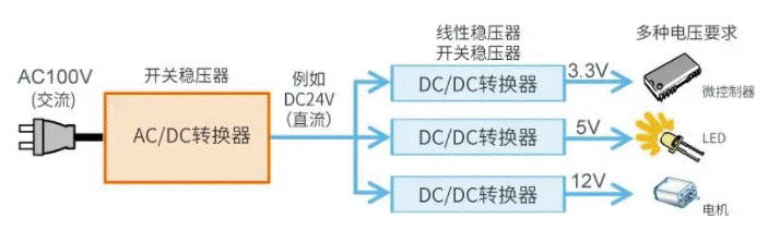 【干貨】帶你解鎖AC／DC、DC／DC轉換器