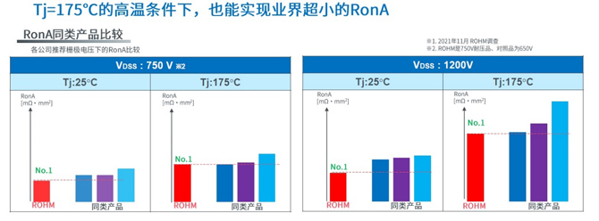 25倍產能提升，羅姆開啟十年SiC擴張之路