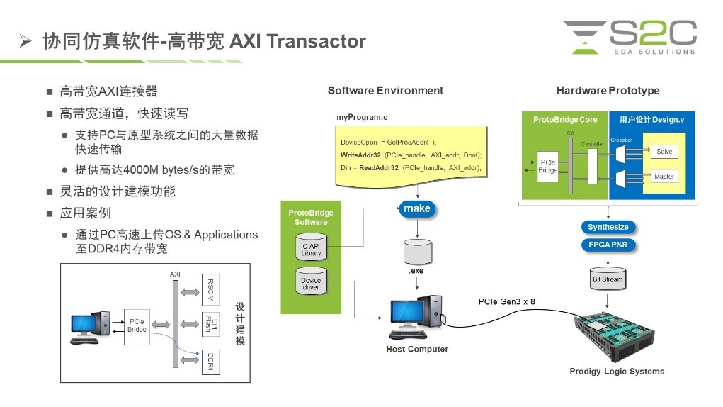 BYO、FPGA開發板與商用，一文詳解各類原型驗證