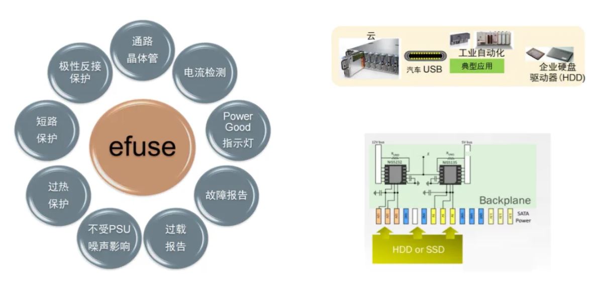 服務器電源需求激增，高效能與高可靠性如何雙重突破？