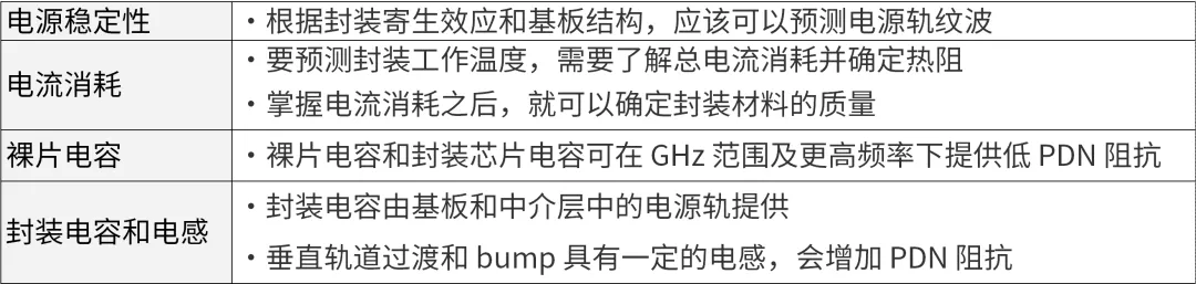 芯片封裝需要進行哪些仿真？