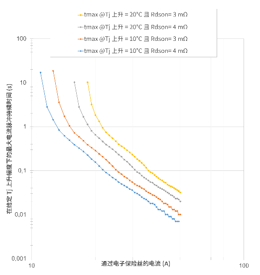 非線性響應破局！新一代eFuse跳變曲線如何提升能效？