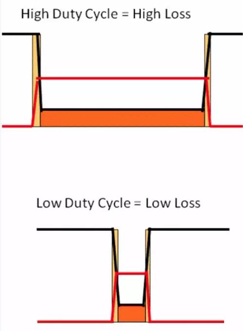 如何選擇電源系統開關控制器的 MOSFET？