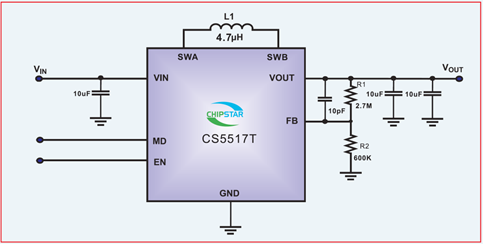 如何運用升降壓芯片CS5517實現鋰電池穩定輸出3.3V/3.6V（1.2-5V）的電壓？