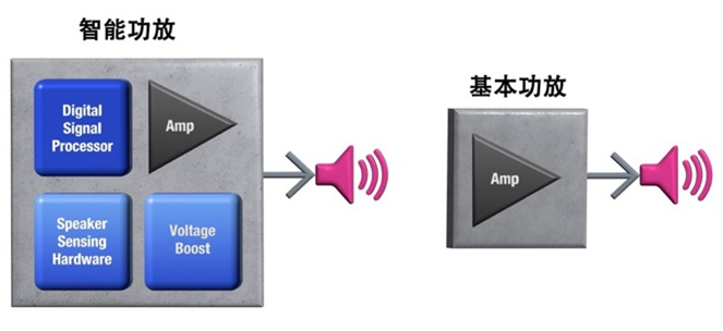 如何解決超薄筆記本電腦的音頻挑戰？