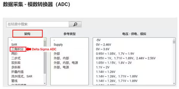 Σ －Δ ADC的高精度數模轉化，是如何實現的？