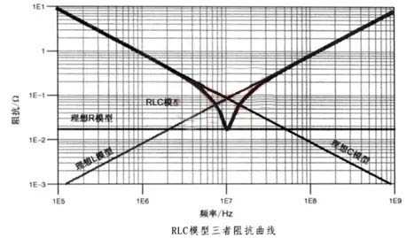 電容搞搞“振”，PDN有幫襯