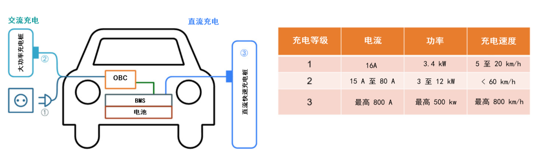 續航焦慮怎么破？高效率直流快充方案給你新靈感