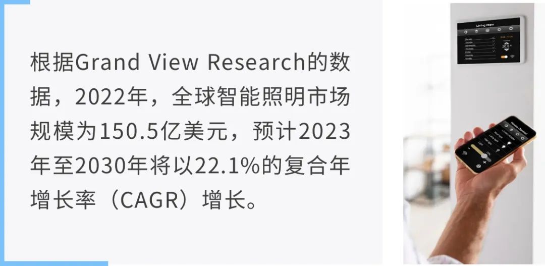 讓能源成本降低80%！揭秘智能照明背后的關鍵技術