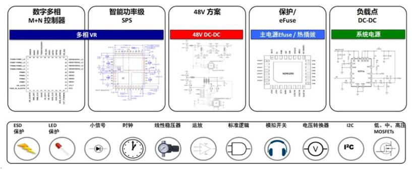 服務器電源需求激增，高效能與高可靠性如何雙重突破？
