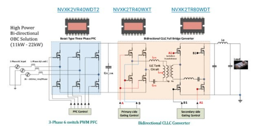 不斷改進 OBC 設計，適應更高的功率等級和電壓