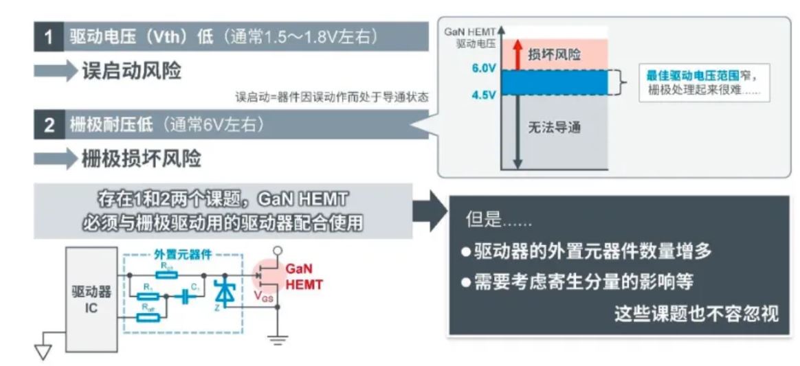 如何在設計中輕松搭載GaN器件？答案內詳~~