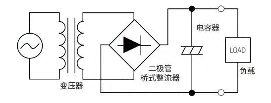 【干貨】帶你解鎖AC／DC、DC／DC轉換器