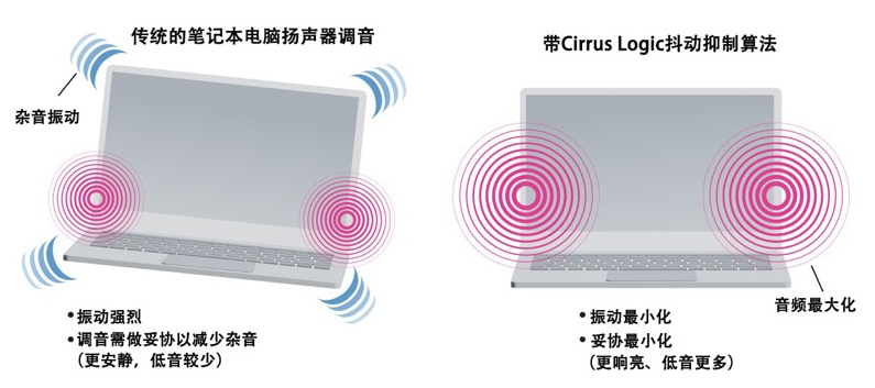 如何解決超薄筆記本電腦的音頻挑戰？