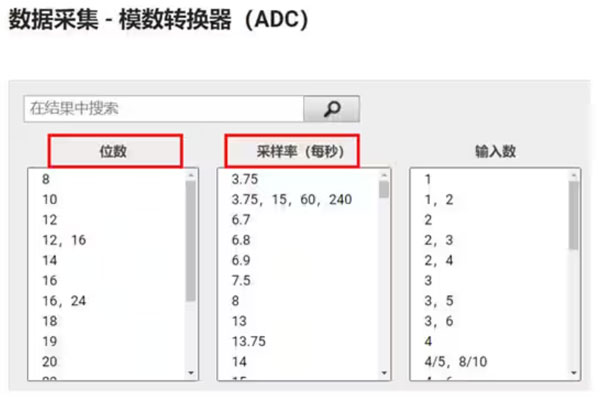 Σ －Δ ADC的高精度數模轉化，是如何實現的？
