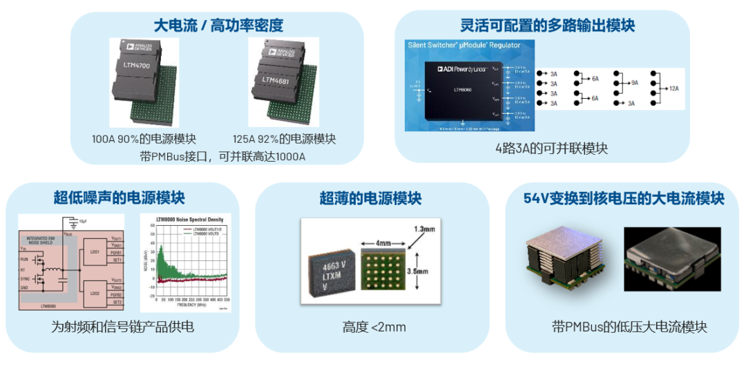 ADI電源專家：什么樣的電源技術和迭代速度才能始終獨步于市場？