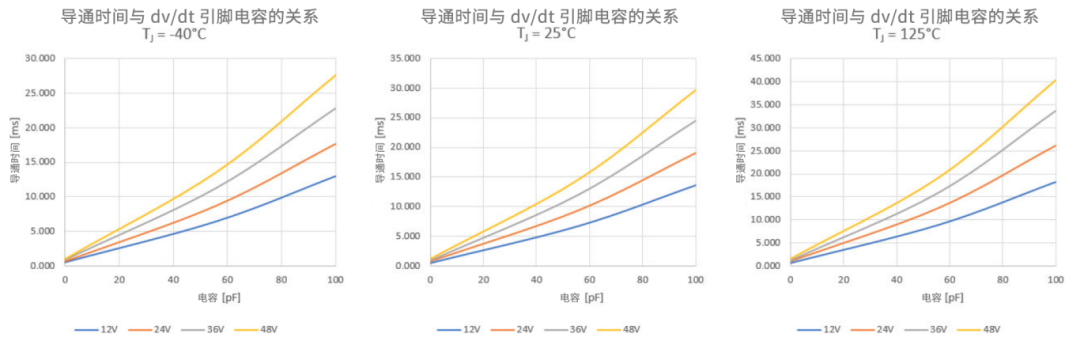 6秒！故障發生時的極限響應，誰來守護？