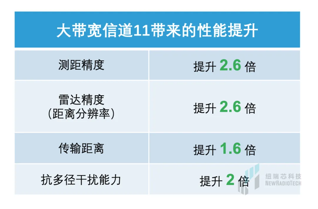 干貨！UWB新國標深度解讀 | 大帶寬模式是國產化突圍的關鍵