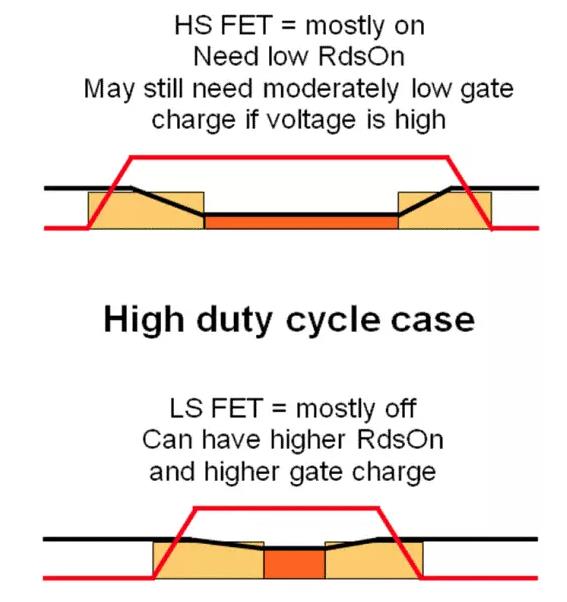 如何選擇電源系統開關控制器的 MOSFET？