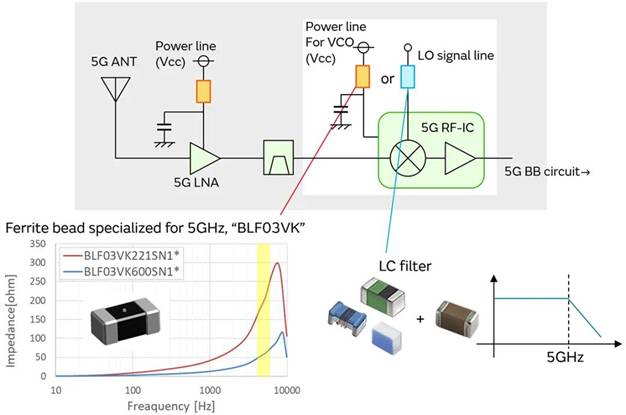 5G通信環境中，解決Wi－Fi電波干擾，做到“對癥下藥”是關鍵！